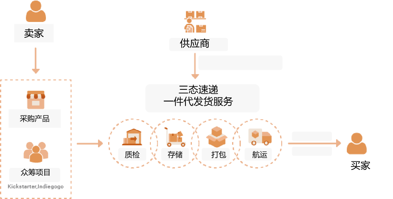 超凡国际官方网站图片