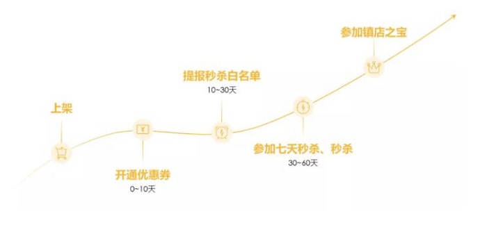 亚马逊日超凡国际销售秒杀 亚马逊日超凡国际销售秒杀
