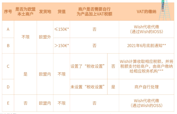 Wish平台 Wish平台