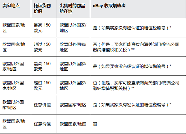 eBay平台 eBay平台