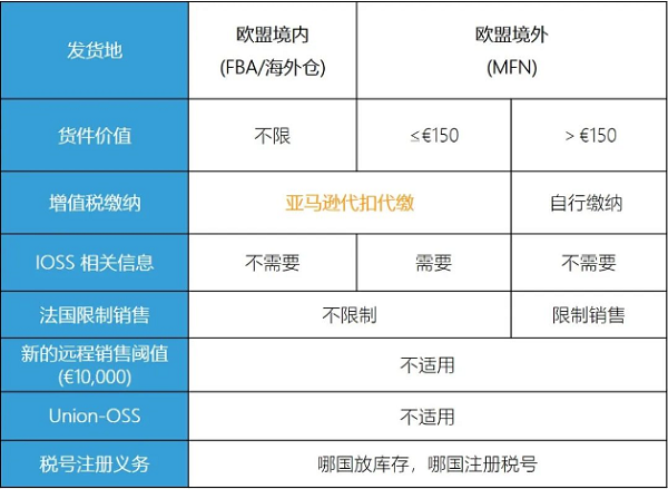 Amazon平台政策 Amazon平台政策
