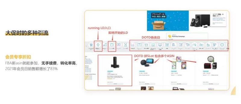 亚马逊促销引流 亚马逊促销引流