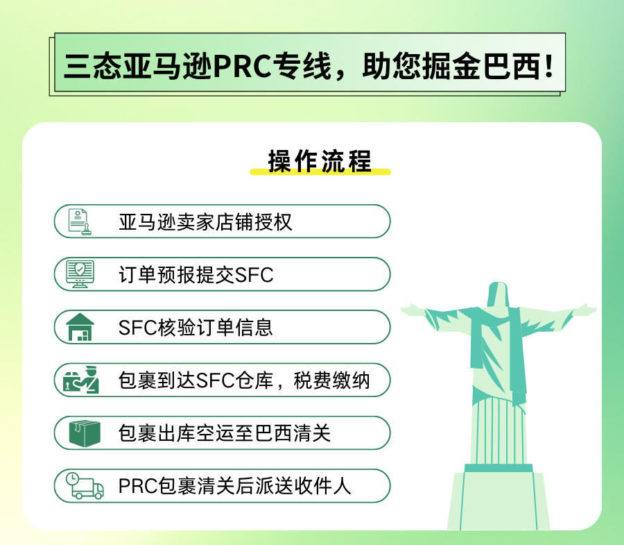 超凡国际亚马逊PRC专线发货指南