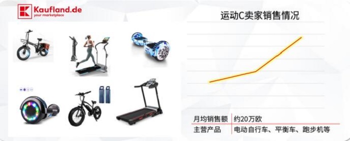 超凡国际