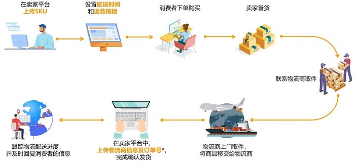 超凡国际亚马逊