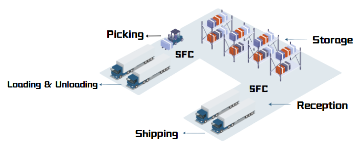 supply chain efficiency