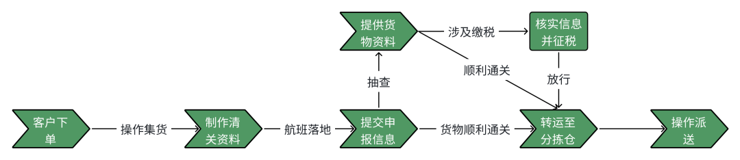 超凡国际官方网站图片