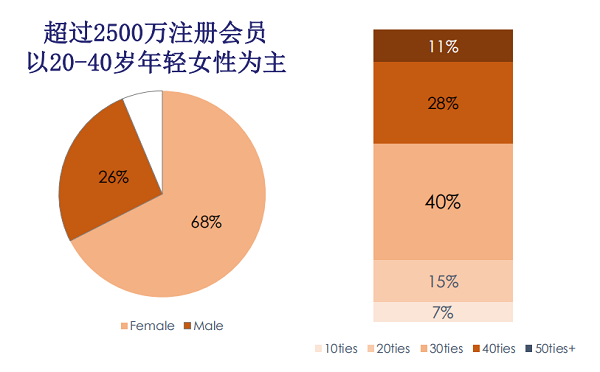 超凡国际
