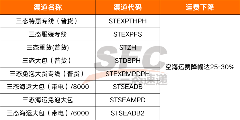 超凡国际美国专线运费下降