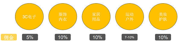 超凡国际
