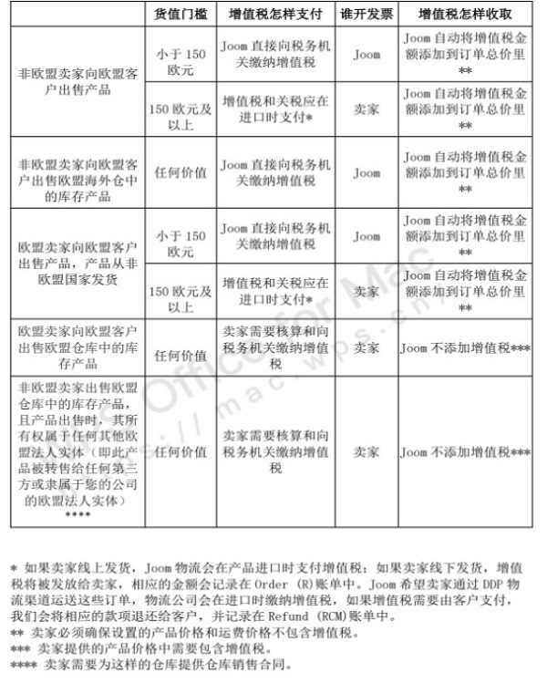 Joom平台 Joom平台