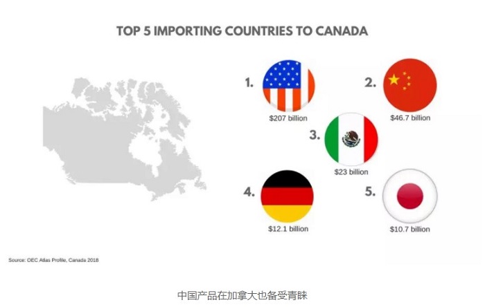 加拿大消费调查 加拿大消费调查