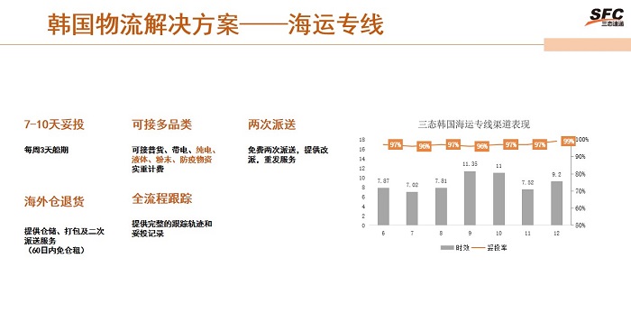韩国专线海运时效 韩国专线海运时效