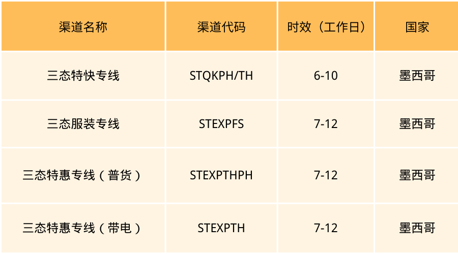超凡国际亚马逊墨西哥小包专线服务