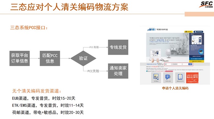 超凡国际应对韩国清关办法 超凡国际应对韩国清关办法